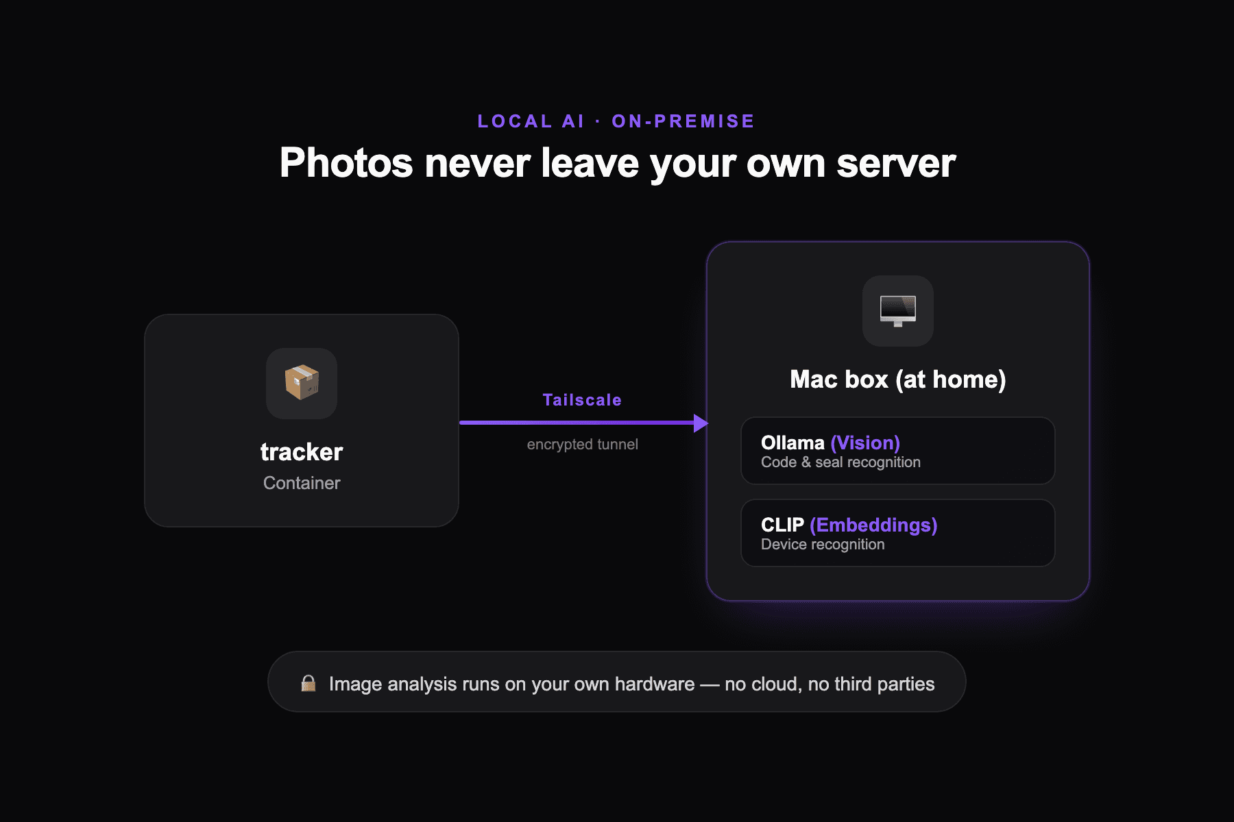 Local AI